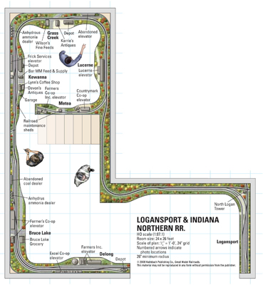 Logansport Indiana Northern RR