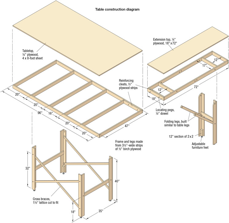 Benchwork construction