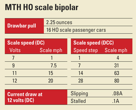 MTH HO scale bipolar