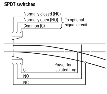 Microswitchapplications