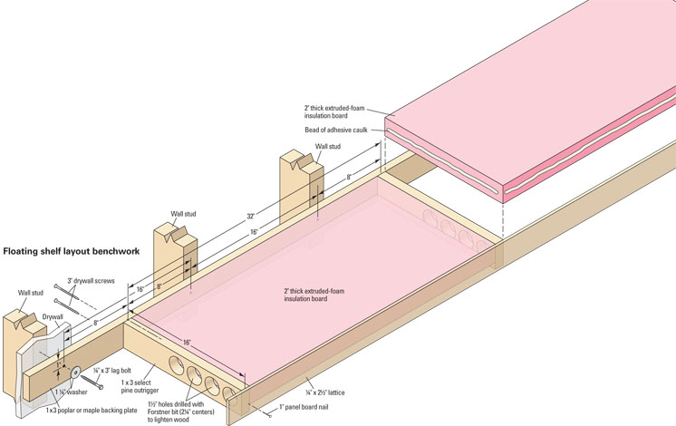 How To Build Floating Shelf Benchwork, Model Train Wall Shelving