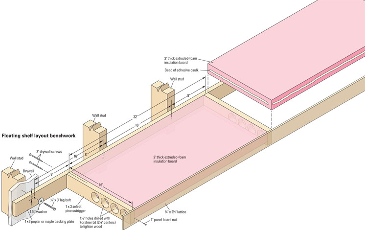 Mindheimfloatingmodelrailroadbenchworkdiagram