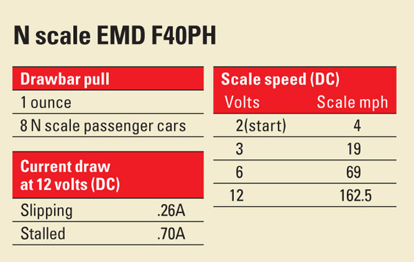 N scale EMD F40PH