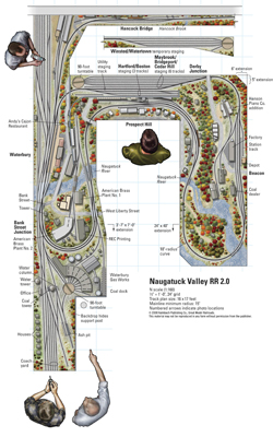 Naugatuck Valley RR 2.0