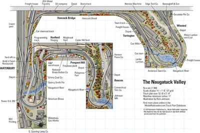 Naugatuck Valley RR 3.0