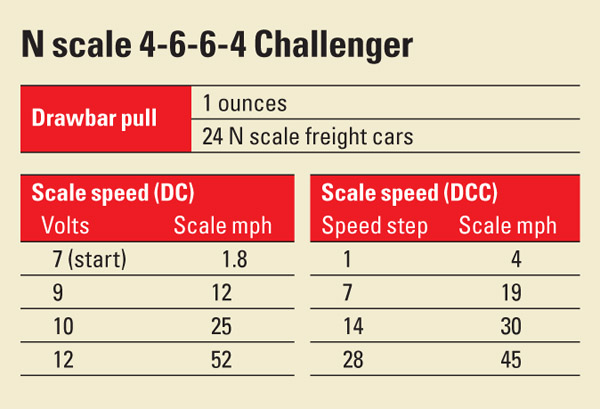 Nscale4664Challenger