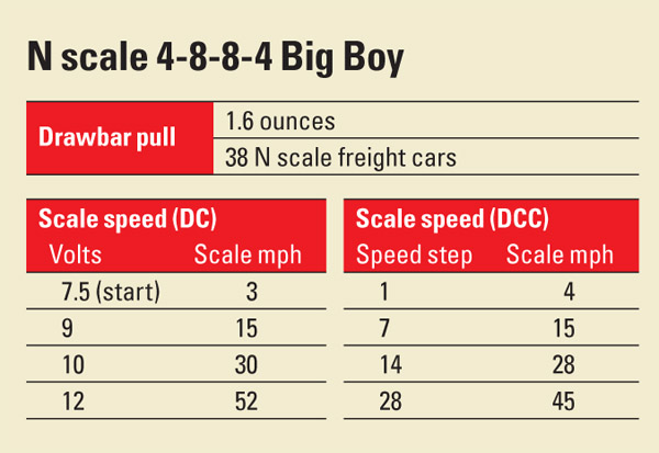 Nscale4884BigBoy
