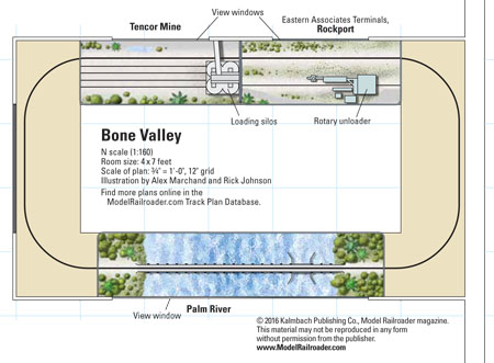 NscaleBoneValley1