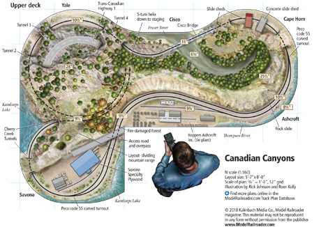 NscaleCanadianCanyons