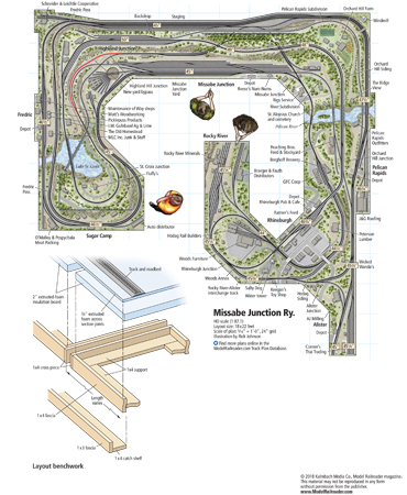 NscaleMissabeJunction