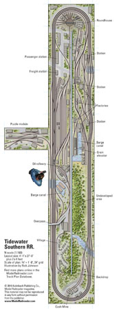 NscaleTidewaterSouthernRR