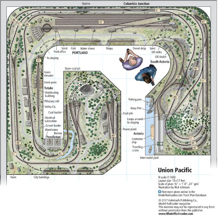 NscaleUnionPacificOregonMiddleDivision