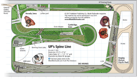 NscaleUnionPacificSpineLinetrackplan