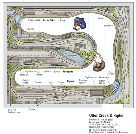 On30 Otter Creek Ripton ModelRailroader