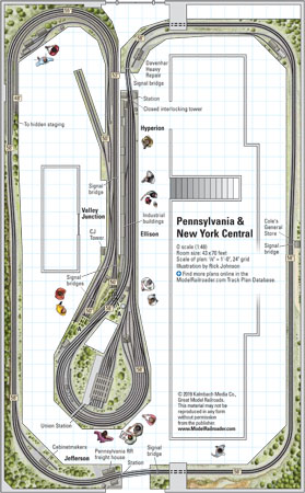 OscalePennsylvaniaNewYorkCentral