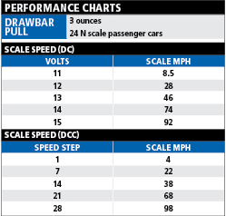 PRRT1performancechart