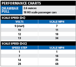 PerformancechartK4