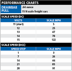 Performancechartsd402
