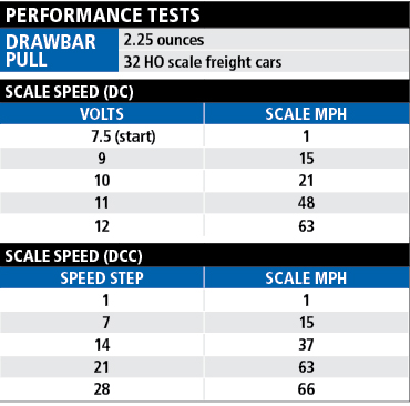 PerformancetestGP392