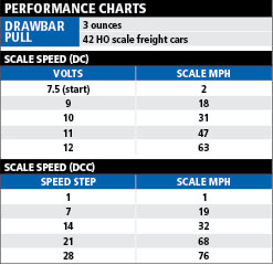 RS18dieselperfchart