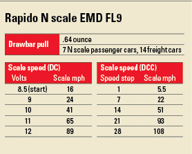 RapidoEMDFL9