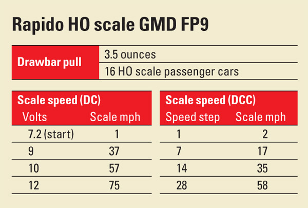 RapidoHOscaleGMDFP9