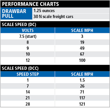 SD35dieselperfchart