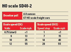 SD402