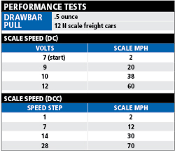 SD402Performancetests