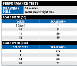 SD402tests