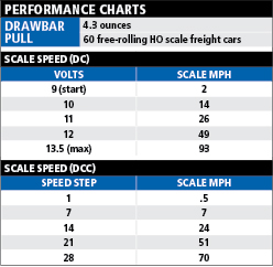 SD50perfchart