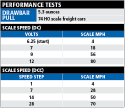 SD60