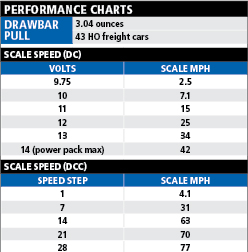 SD70ACe