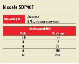 SDP40F