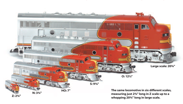 Image of model locomotives arranged by scaled size