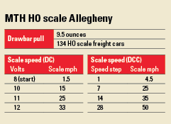 Allegheny chart