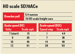 HO scale SD70ACe