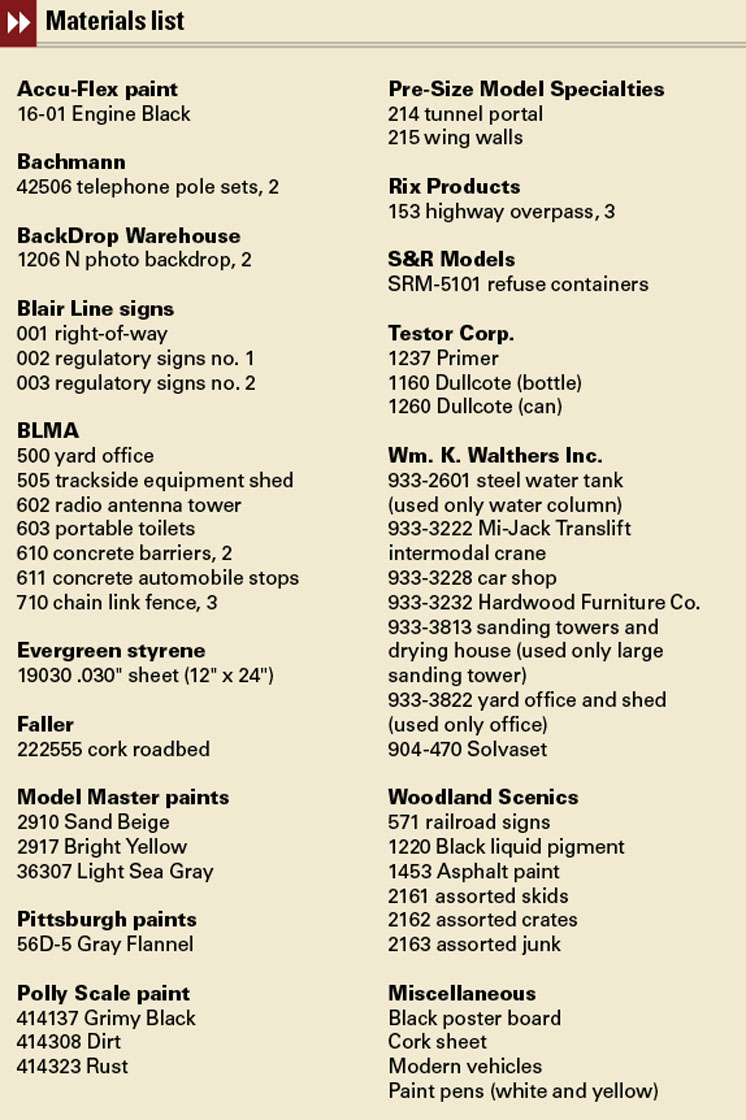 Materials list