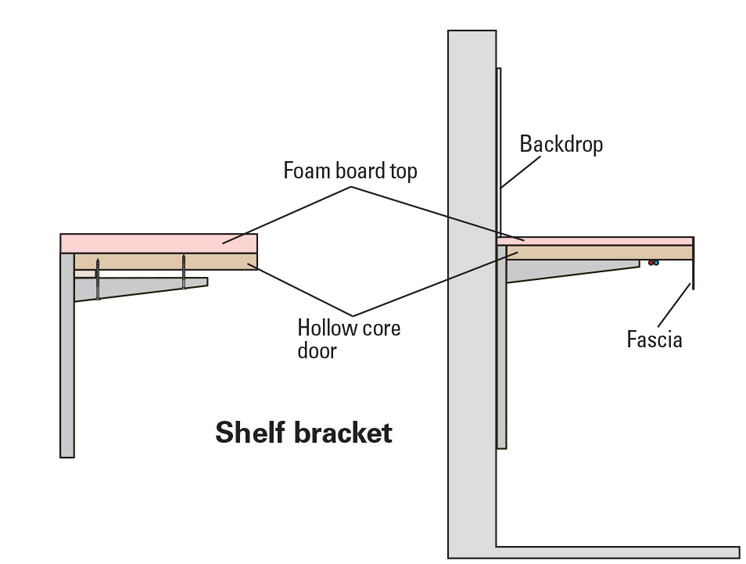 An illustration showing shelf bracket benchwork