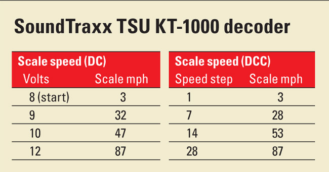 SoundTraxxTSUKT1000decoder