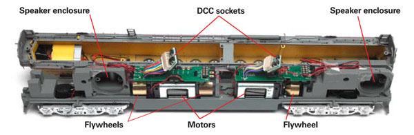 The model features two flywheel motors