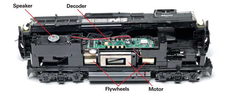 ThelocomotivesrunonAthearnssmoothrunningGenesismotorOnnonsoundequippedmodelsanextraweightoccupiesthespeakerspace