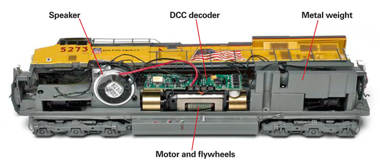 ThemodelsmechanismishousedinthecenteroftheframeAnextrametalweightalongwithallwheeldrivecontributetothelocomotivespullingpower