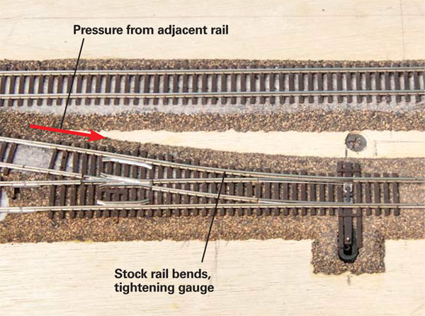 Sidewinders, squeezers, and crushers: n image depicting squeezer kinks on a model railroad layout