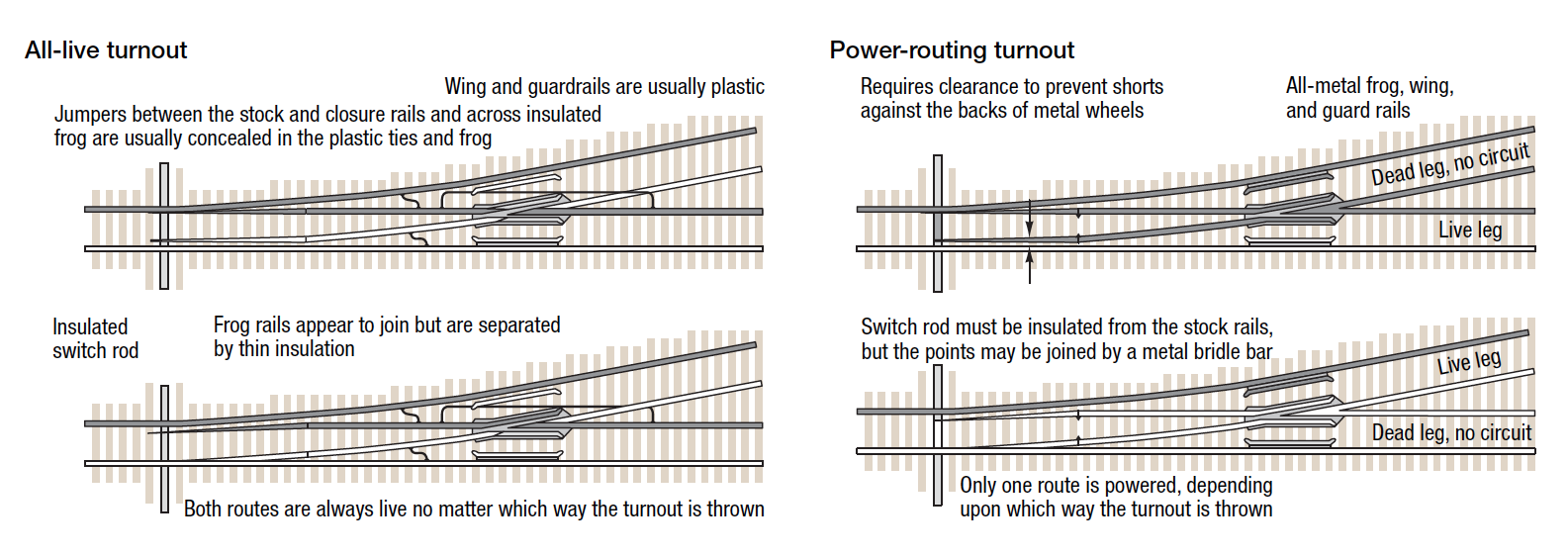 What is a turnout? … X marks the spot! - Inland Rail