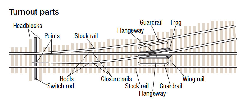 Track Troubleshooting Diagram 2