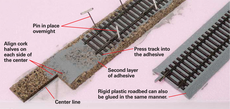 Trackandroadbedcanbefastenedtofoaminsulationboardwithconstructionadhesivesmadeforusewiththefoamboard