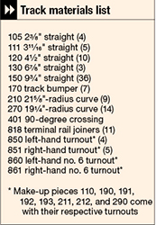 Trackmaterialslist