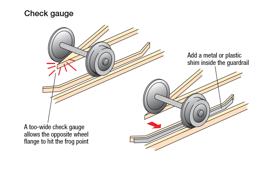 Track troubleshooting wheelsets