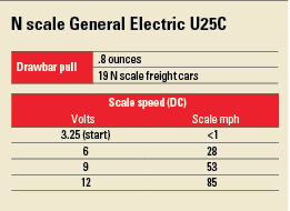 U25Cchart